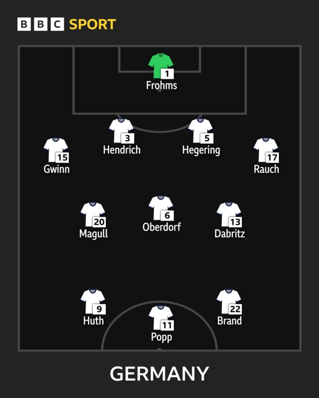 Germany XI