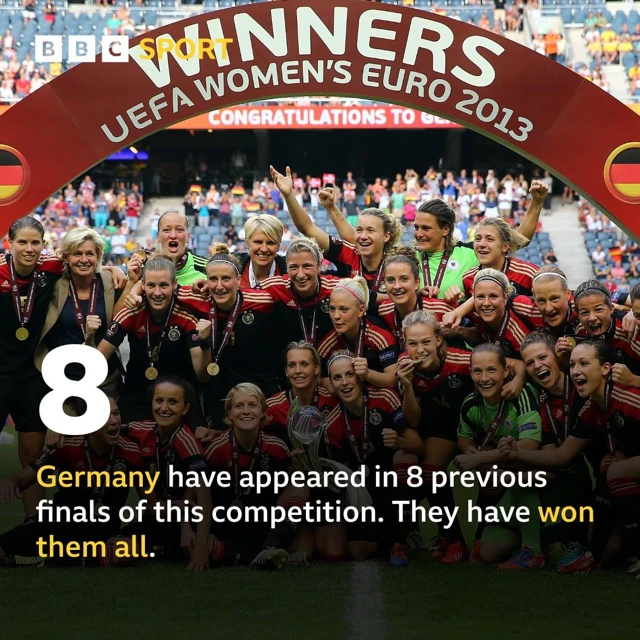 Germany Euro 2022 finals record