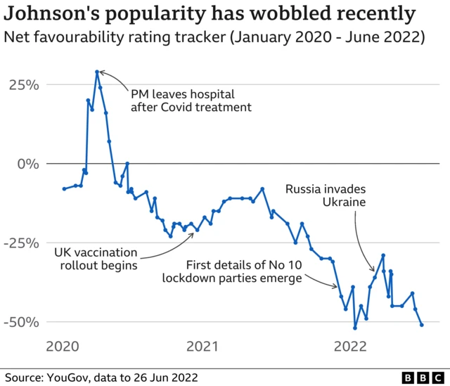 Graph showing Johnson's falling popularity