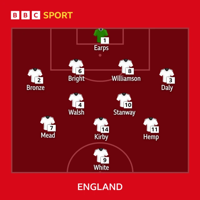 England XI