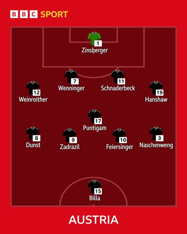 Austria XI