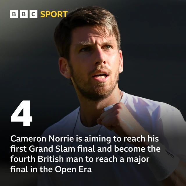 Cameron Norrie is bidding to reach his first Grand Slam final and become the fourth British man in the Open Era to reach a Grand Slam final