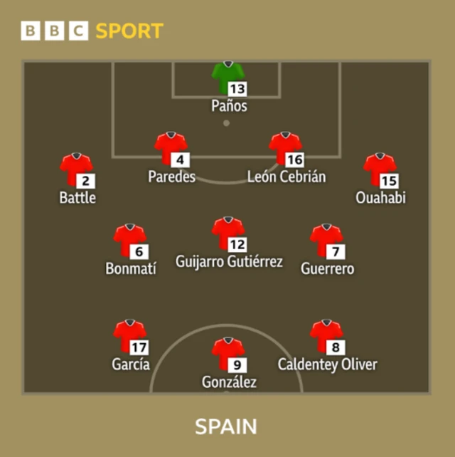 Spain's starting line-up