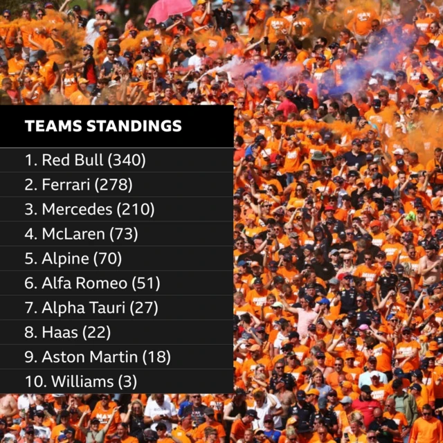 Teams standings