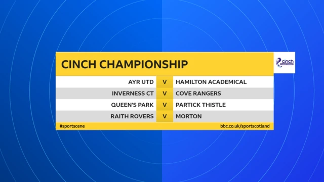 Scottish Championship fixtures