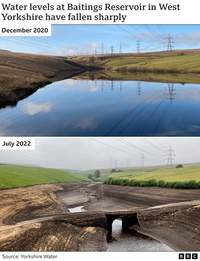 Water levels at Baitings Resrvoir in West Yorkshire have fallen sharply from Decembet 2020 to July 2022