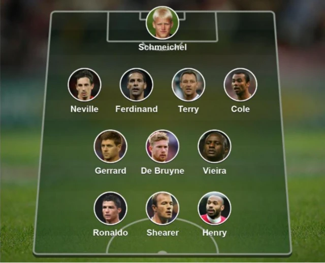 All-time PL XI