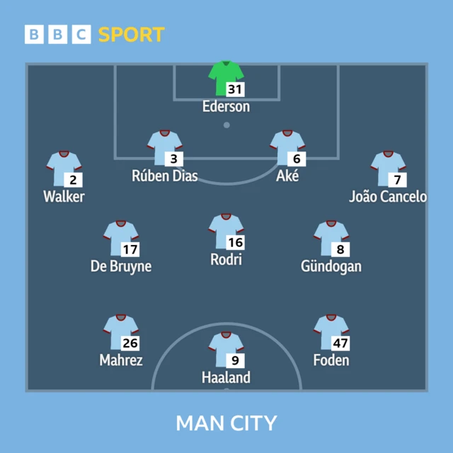 Man City XI