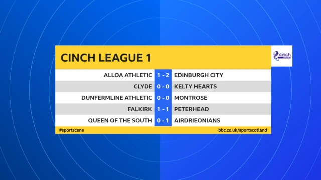 Scottish League 1 half-time scores