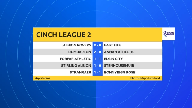 Scottish League 2 half-time scores