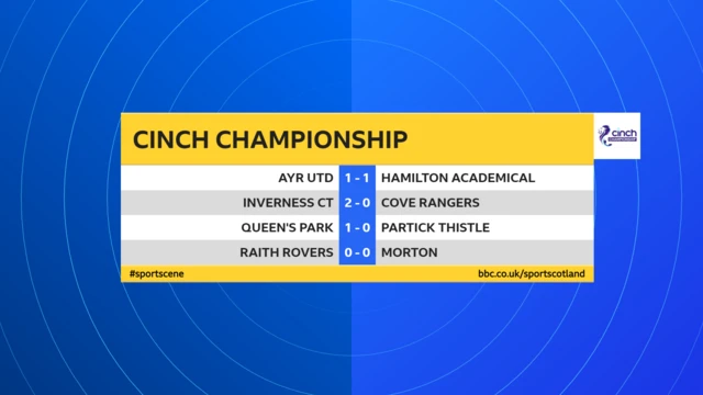 Scottish Championship half-time scores