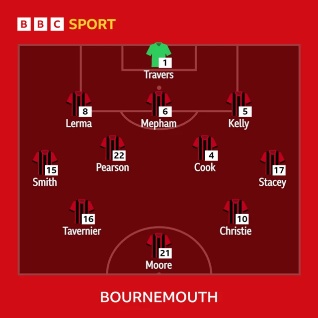 Bournemouth XI