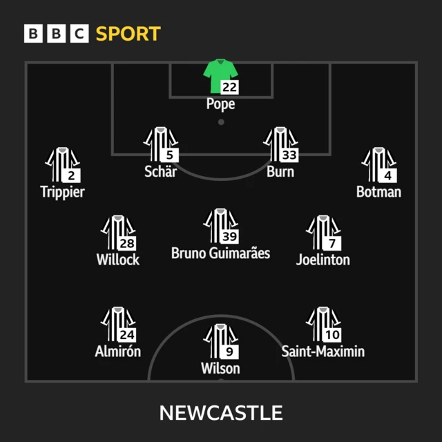 Newcastle XI v Brighton in the Premier League