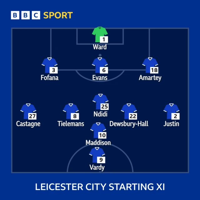 Leicester City