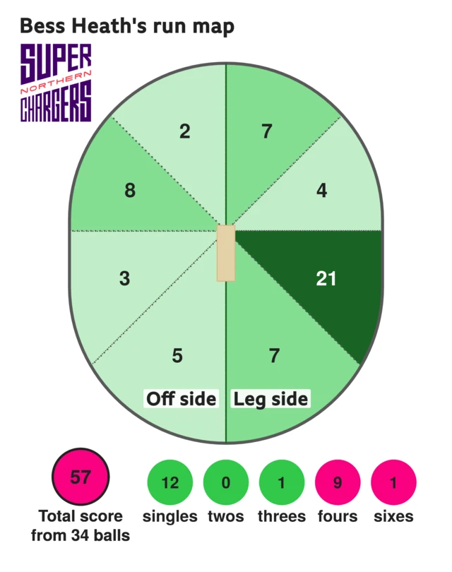 Bess Heath run map against London Spirit