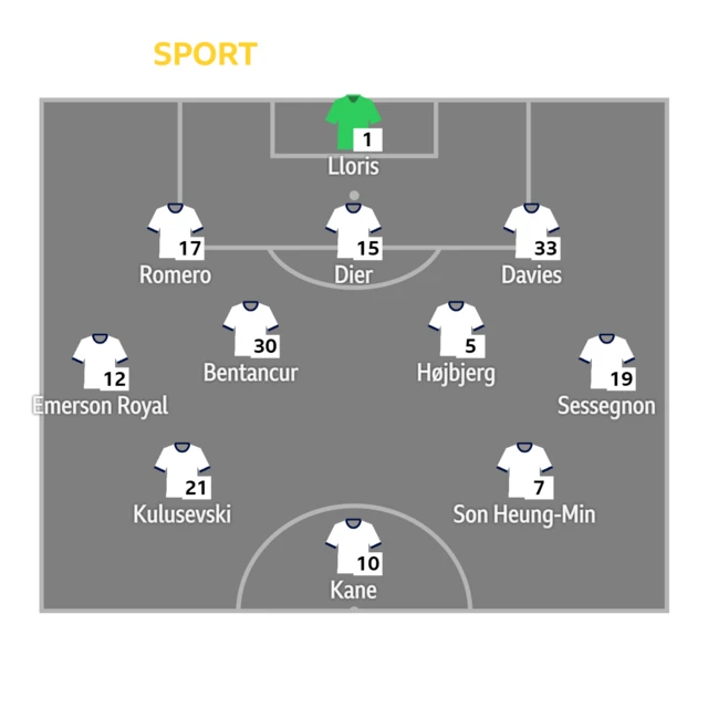 Spurs XI