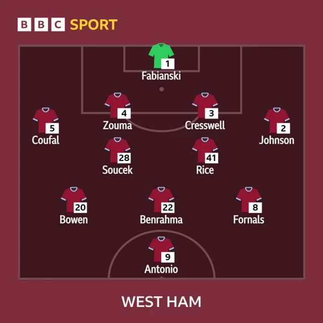 West Ham starting XI against Nottingham Forest on 14 August 2022