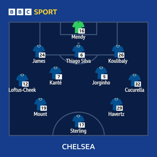 Chelsea XI