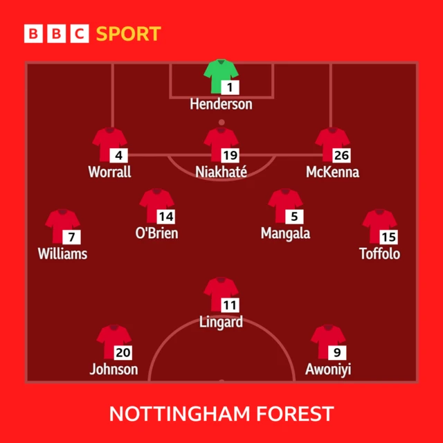 Nottingham Forest starting XI against West Ham on 14 August 2022