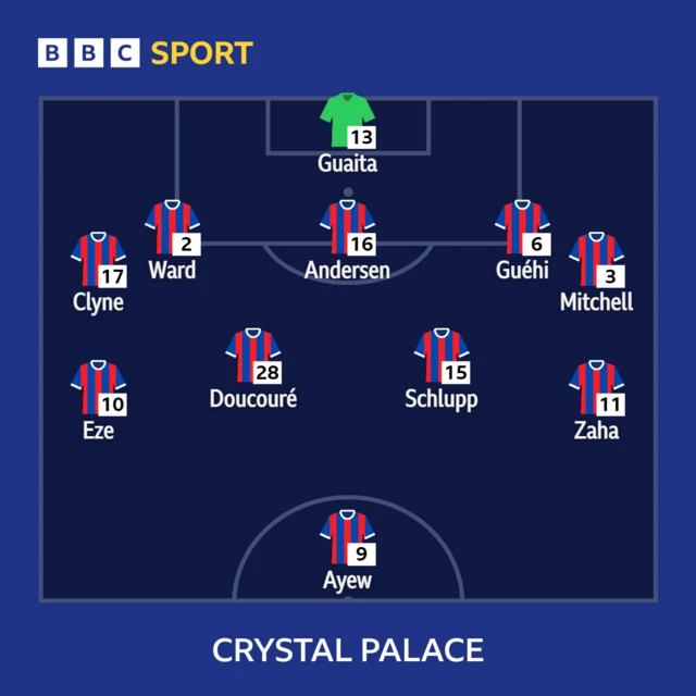 Crystal Palace