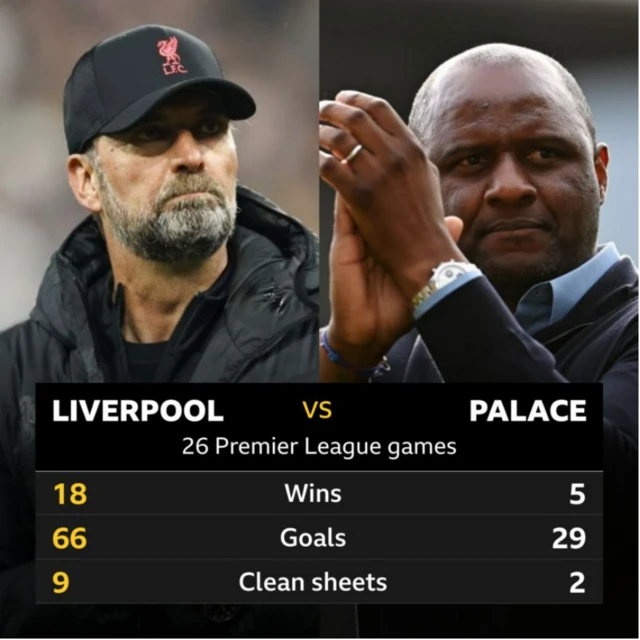 Jurgen Klopp and Patrick Vieira