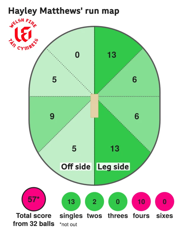 Hayley Matthews run map