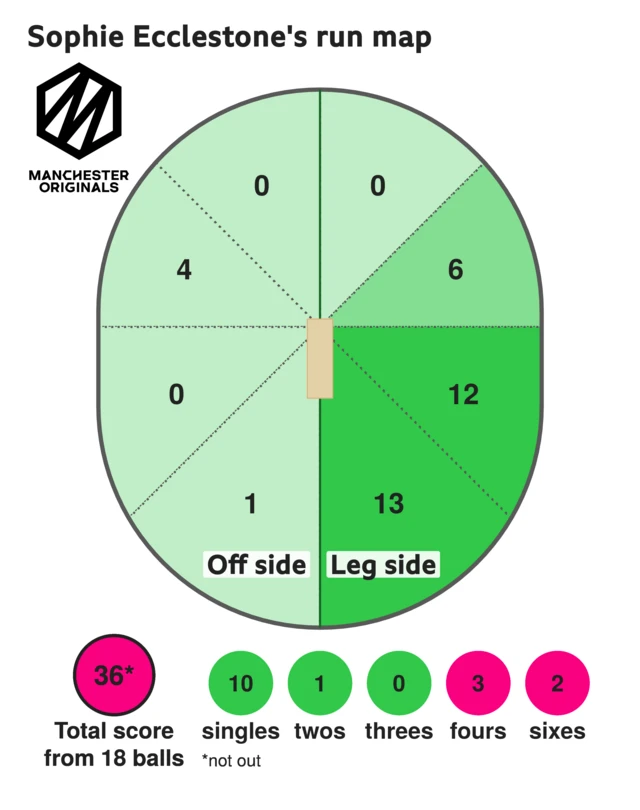 Sophie Ecclestone's run map