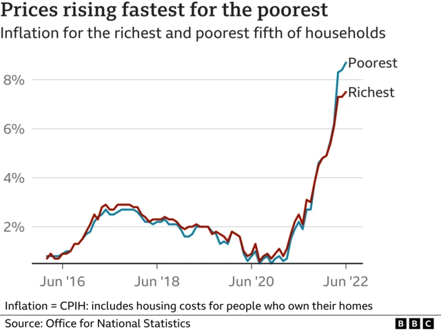 Inflation chart