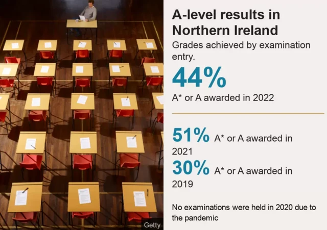 Breakdown of results