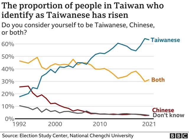 Taiwanese identity graph