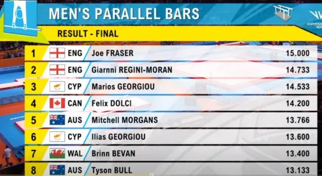 Parallel bars final.