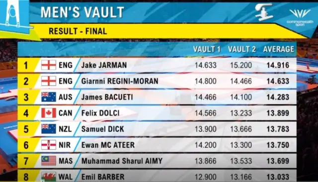 Vault final.