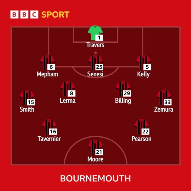 Bournemouth starting line-up