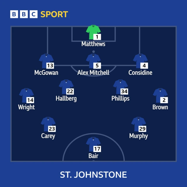 St Johnstone XI