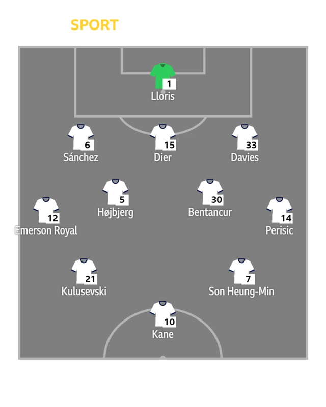 Spurs XI