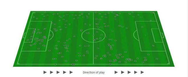 Hibernian touch map