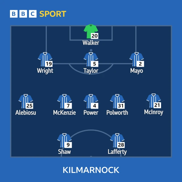 Kilmarnock line-up