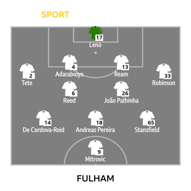 Fulham