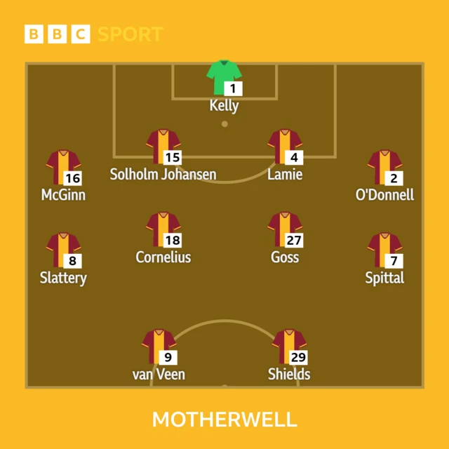 Motherwell team