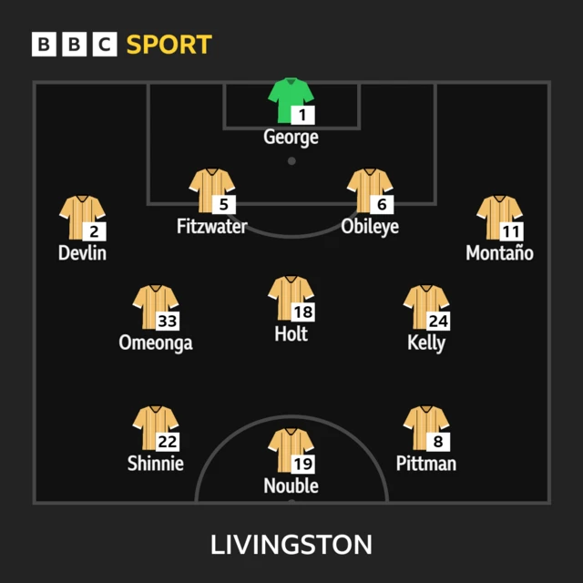 Livingston team