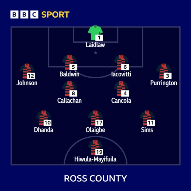 Ross County line-up