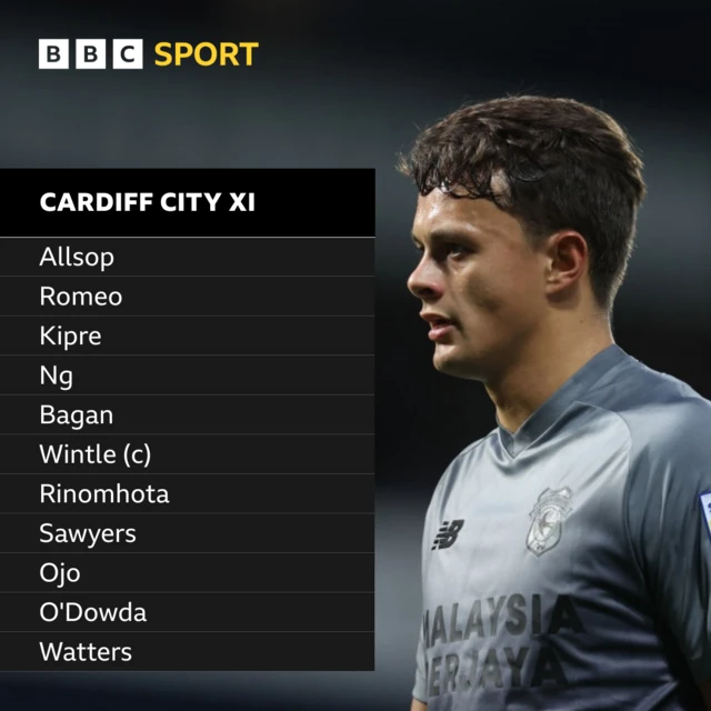 Cardiff Team News