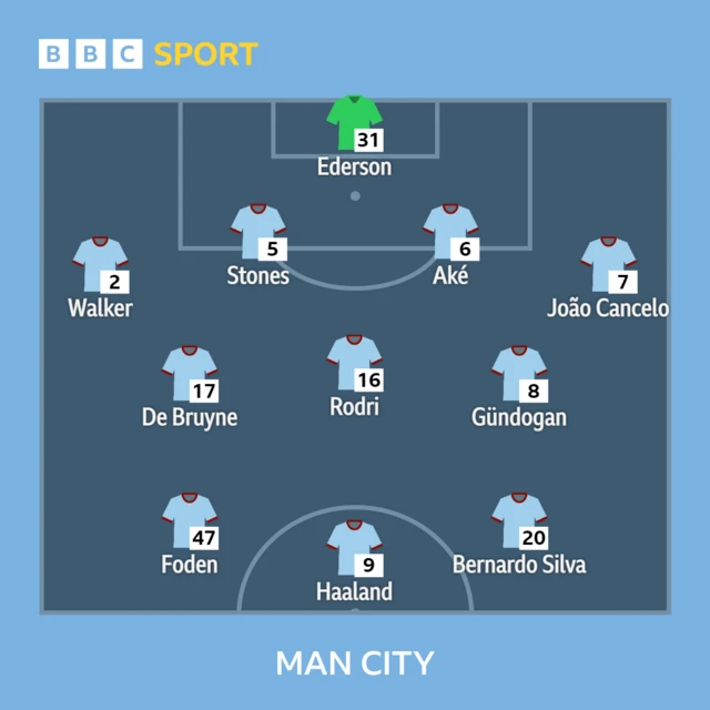 Manchester City