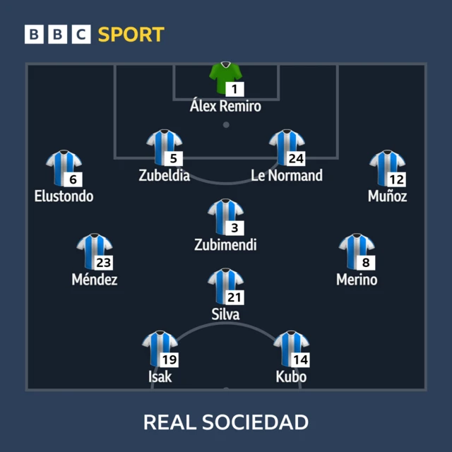 Real Sociedad