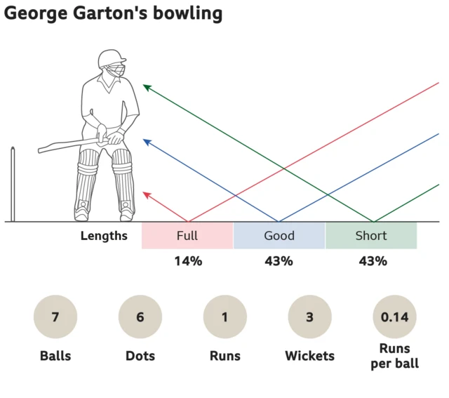 Garton figures