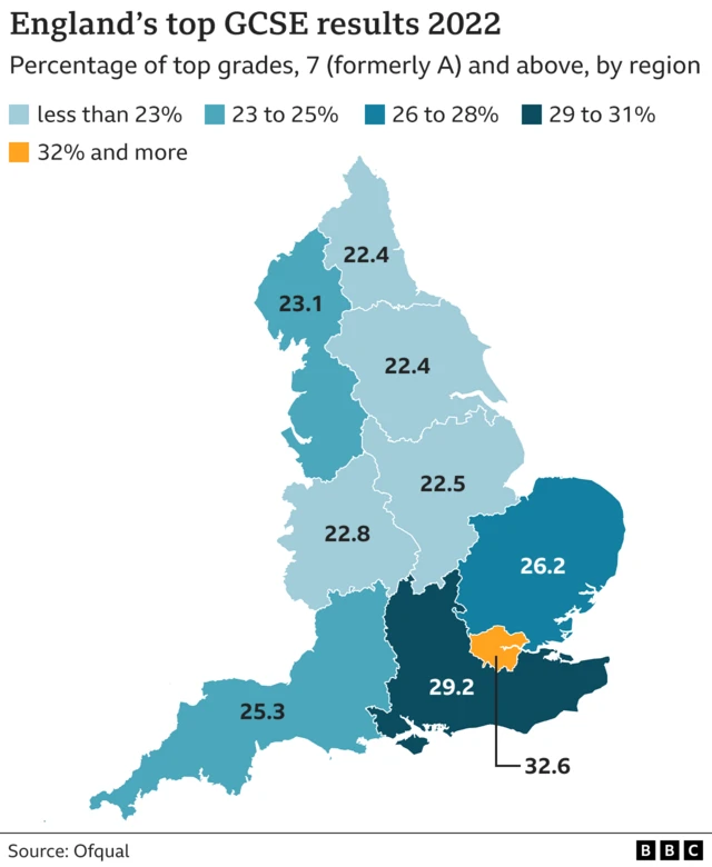 Graphic showing the differences in top grades across England