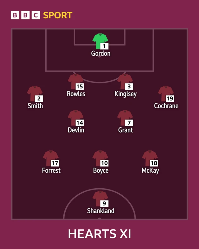 Hearts XI