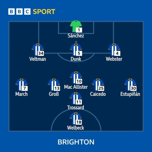 Brighton XI v Leeds United in the Premier League