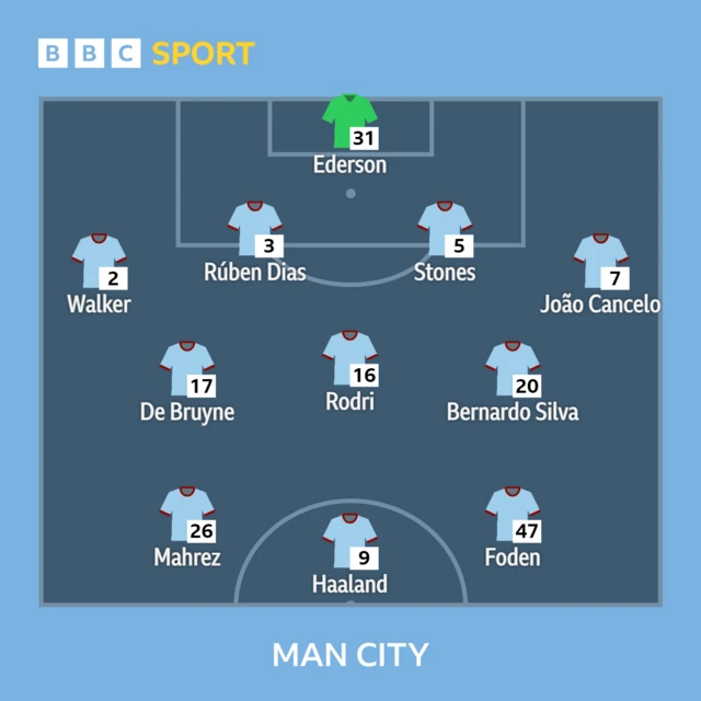 City XI