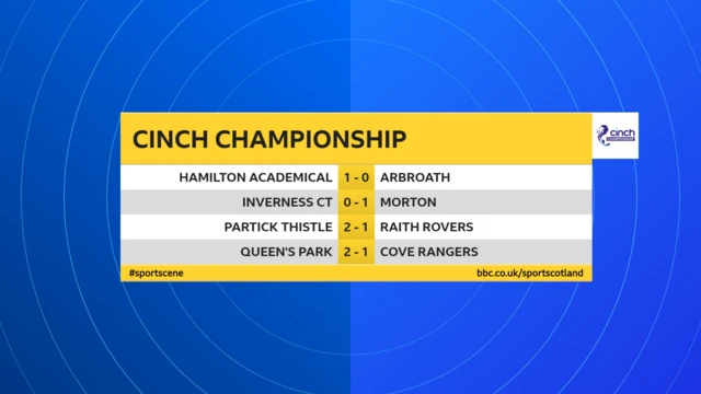 Scottish Championship scores